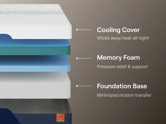 Nectar Ultra Memory Foam 5.1 - Mattress - Hornell Furniture Outlet