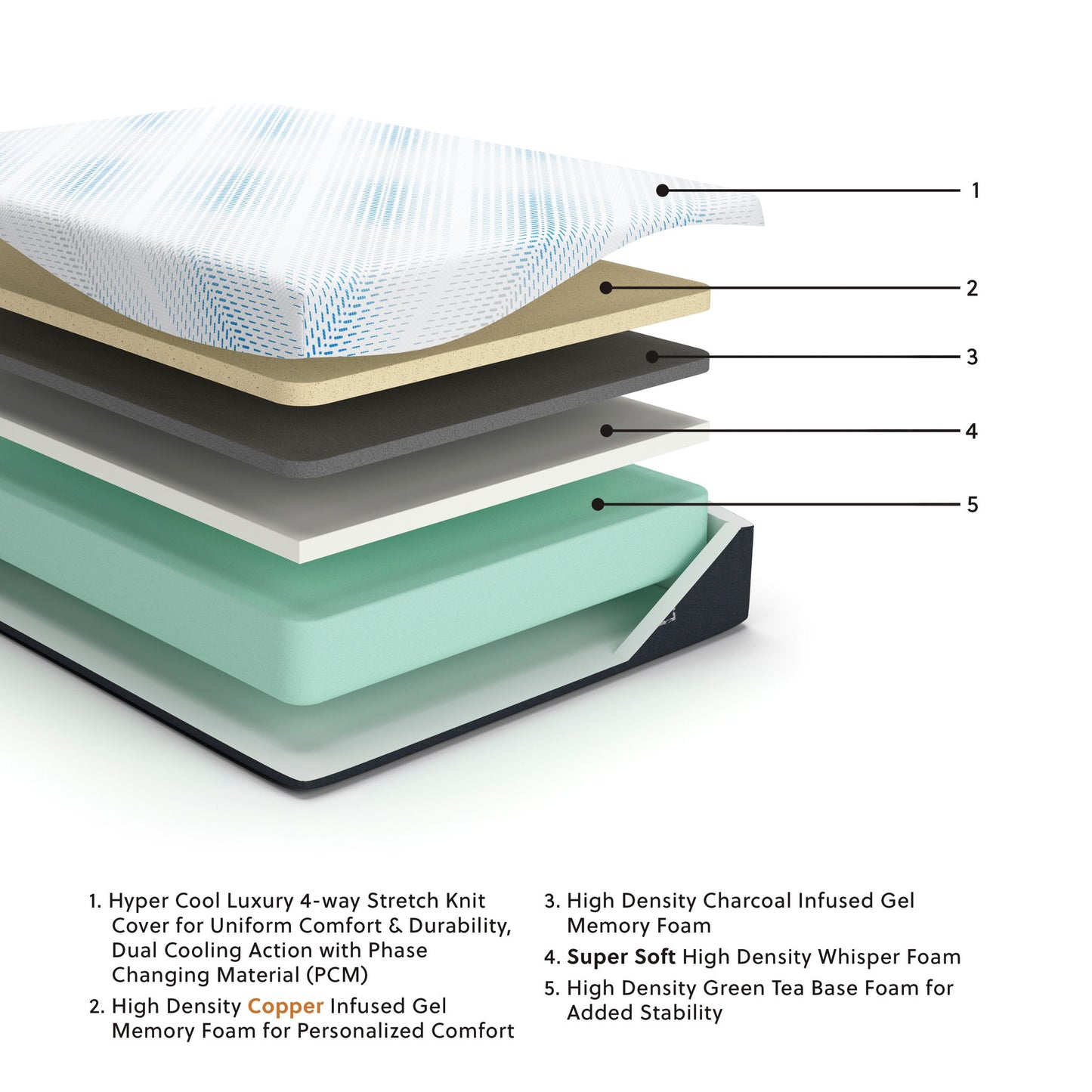 Millennium Luxury Gel Memory Foam - Luxury Gel Mattress - Hornell Furniture Outlet