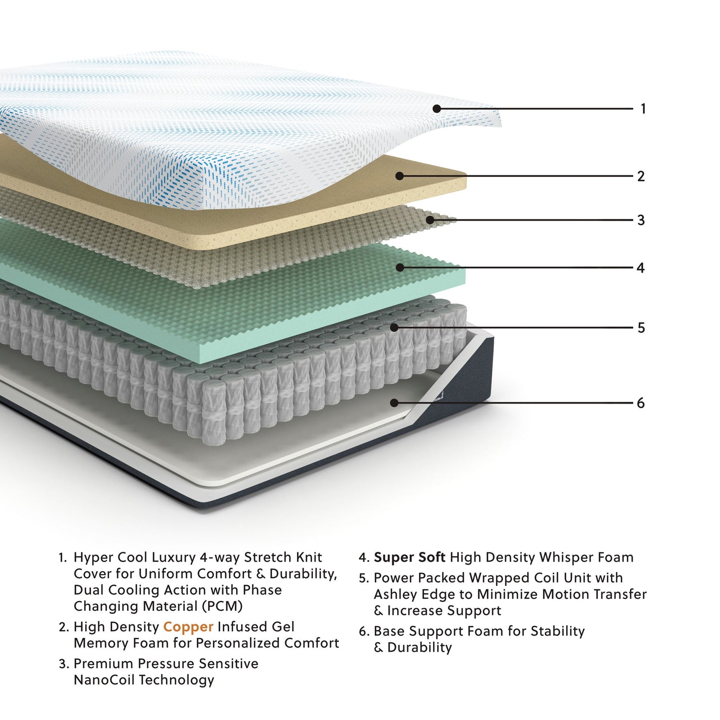 Millennium Cushion Firm Gel Memory Foam Hybrid - Cushion Firm Gel Hybrid Mattress - Hornell Furniture Outlet