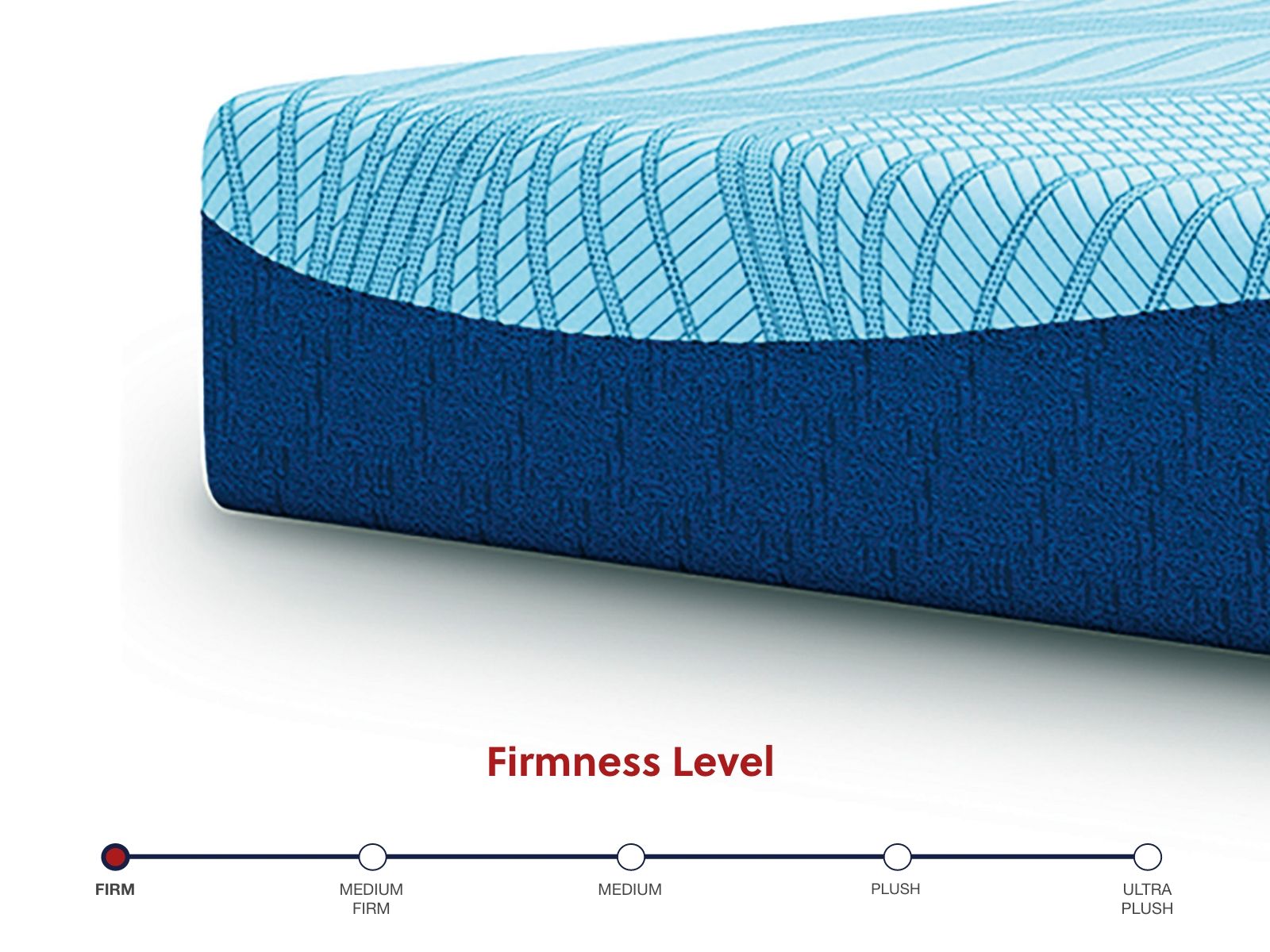 Peak 2.0 12 Memory Foam - Mattress - Hornell Furniture Outlet