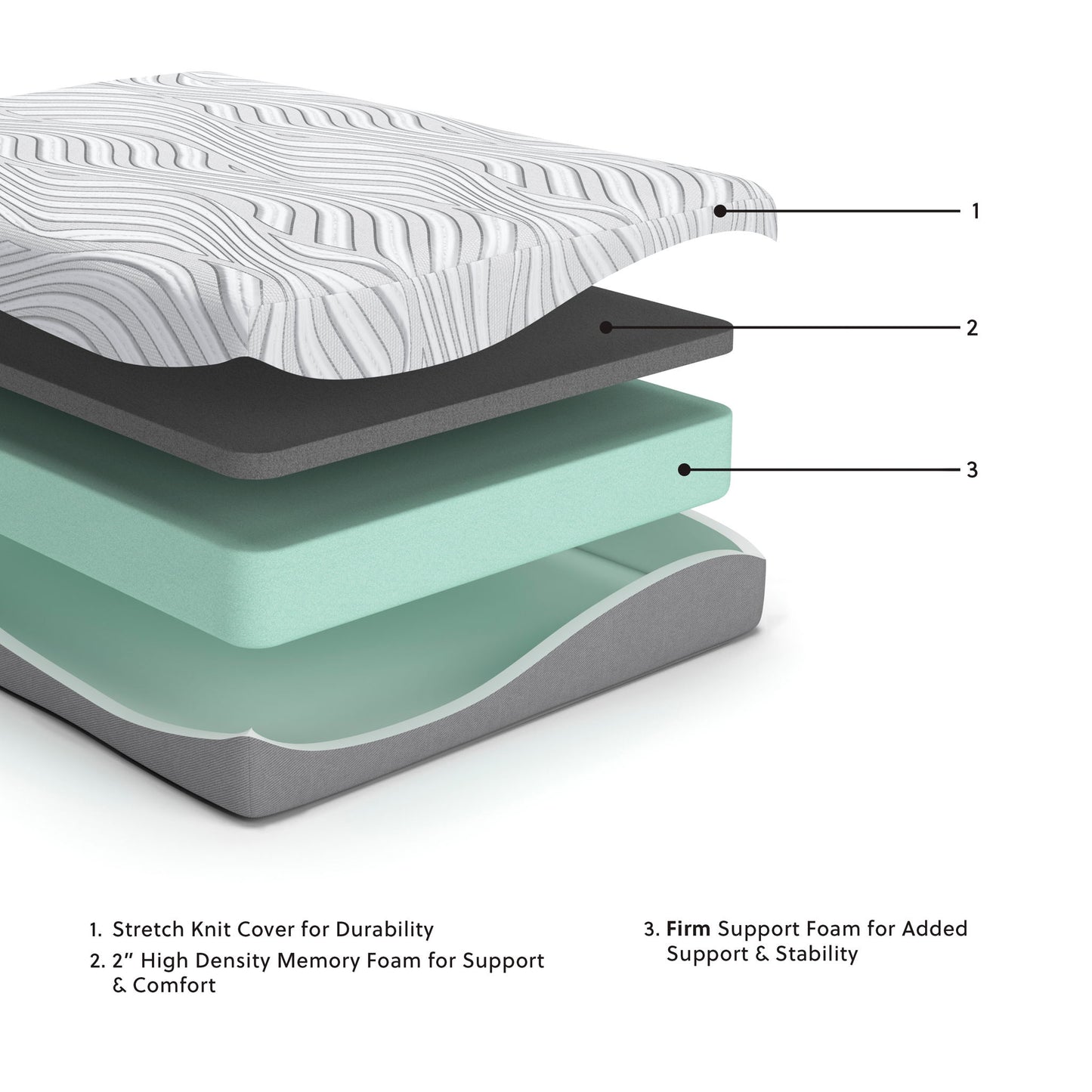 Essentials - Ultra Plush Mattress - Hornell Furniture Outlet