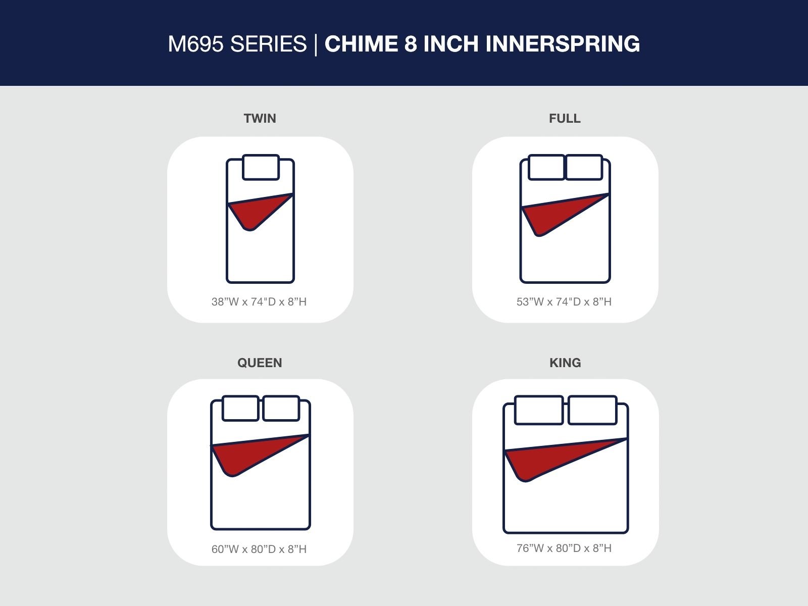 8 Inch Chime Innerspring - Firm Mattress - Hornell Furniture Outlet