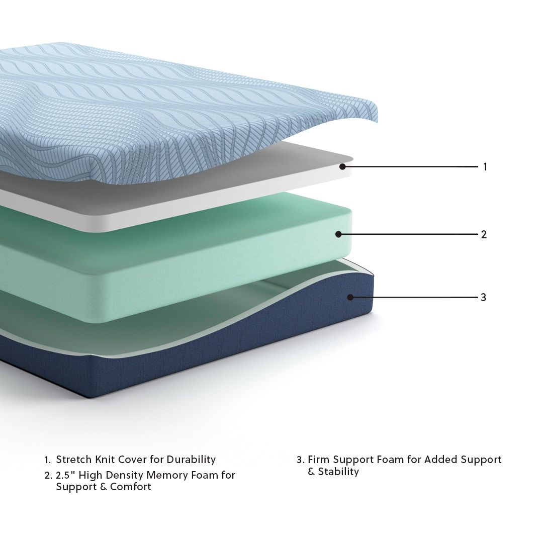 Peak 2.0 10 Memory Foam - Mattress - Hornell Furniture Outlet