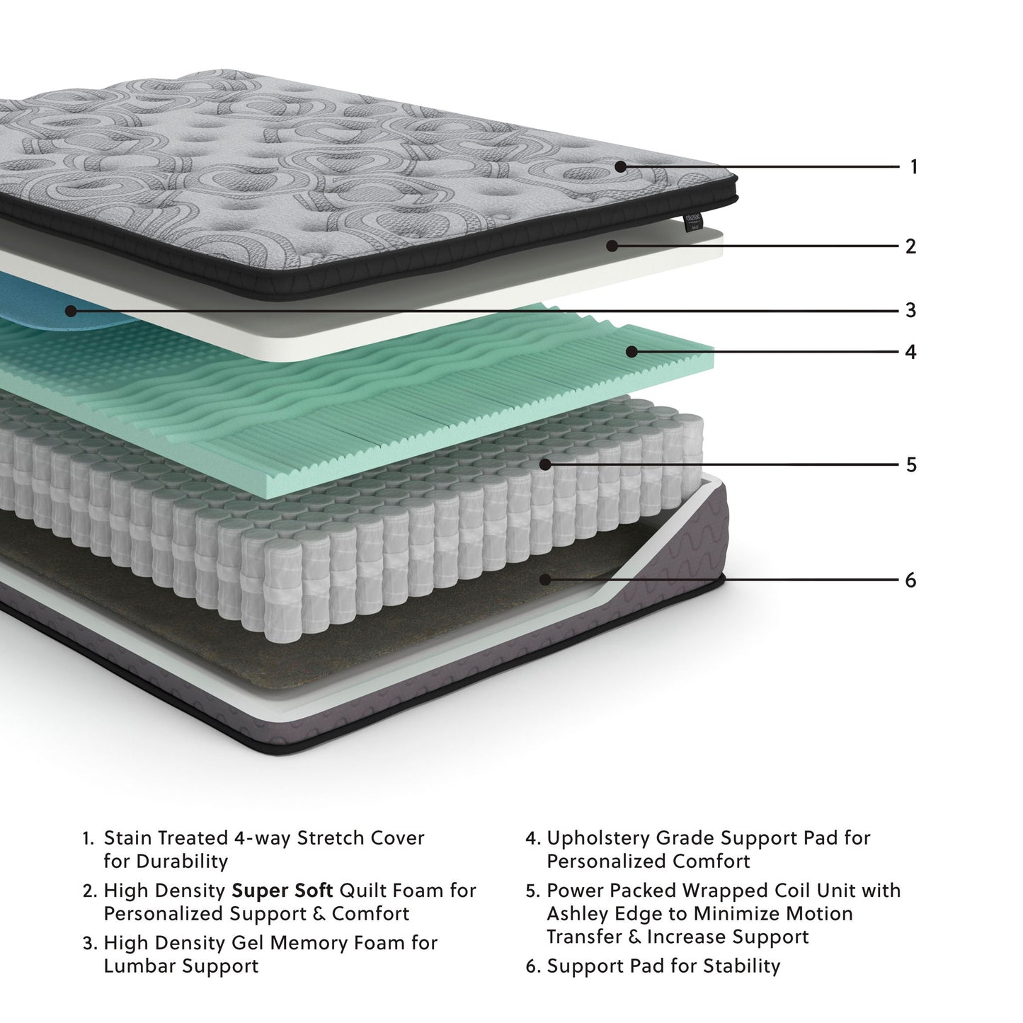Augusta - Firm Mattress - Hornell Furniture Outlet