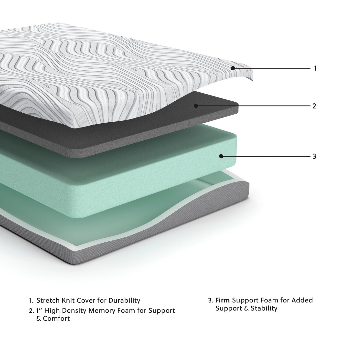 Essentials - Firm Mattress - Hornell Furniture Outlet