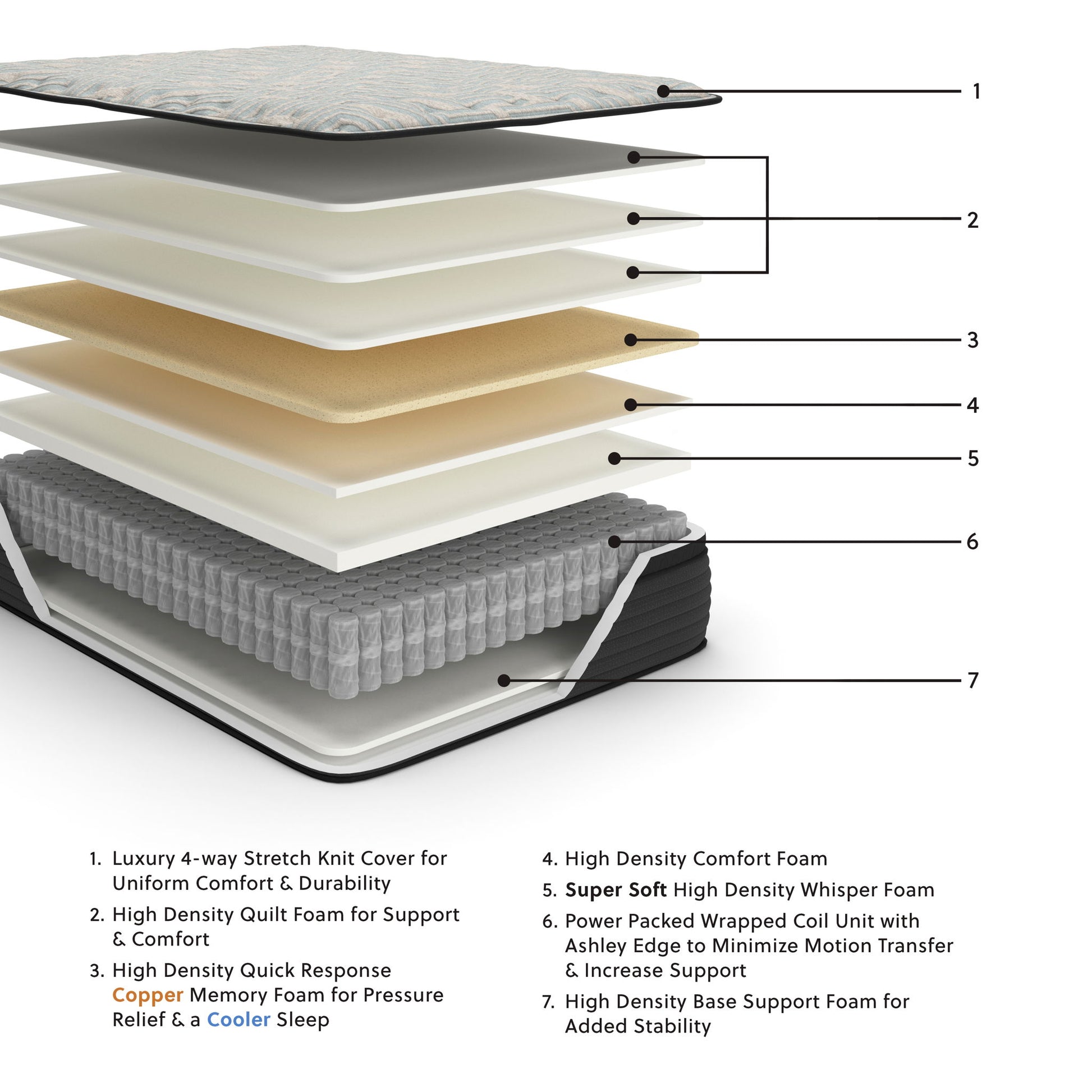 Palisades Et - Mattress - Hornell Furniture Outlet