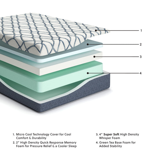 12 Inch Chime Elite 2.0 - White / Blue - California King Mattress - Hornell Furniture Outlet