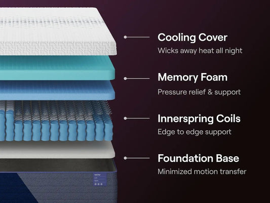 Nectar Ultra Hybrid 5.1 - Mattress - Hornell Furniture Outlet