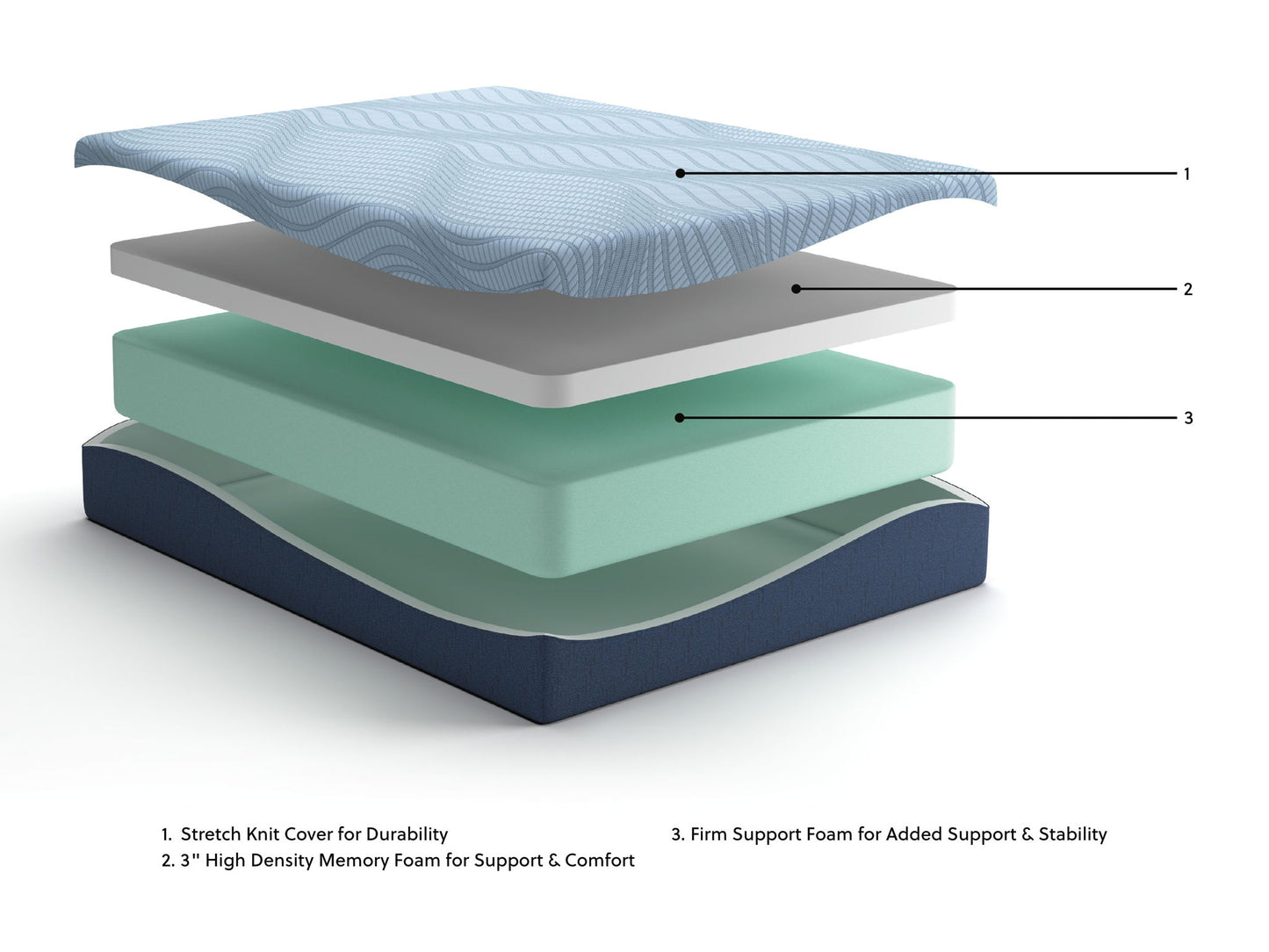 Peak 2.0 12 Memory Foam - Mattress - Hornell Furniture Outlet