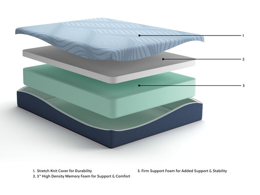 Peak 2.0 12 Memory Foam - Mattress - Hornell Furniture Outlet