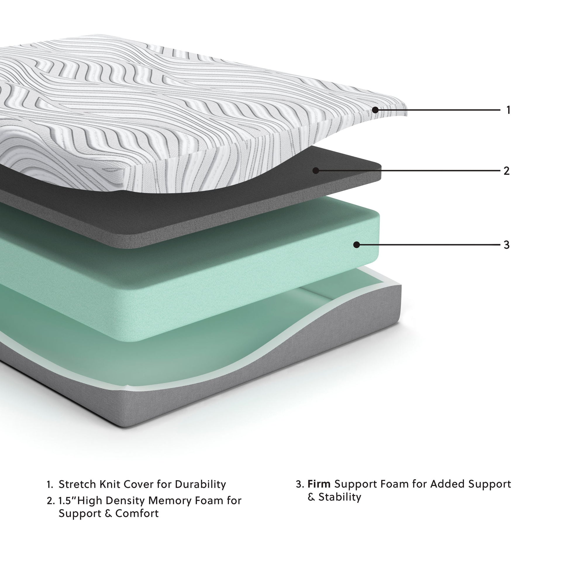 Essentials - Medium Mattress - Hornell Furniture Outlet
