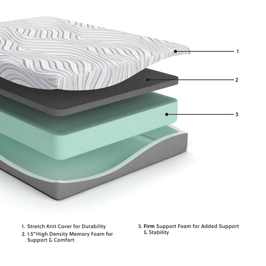 Essentials - Medium Mattress - Hornell Furniture Outlet