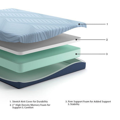 Peak 2.0 8 Memory Foam - Mattress - Hornell Furniture Outlet