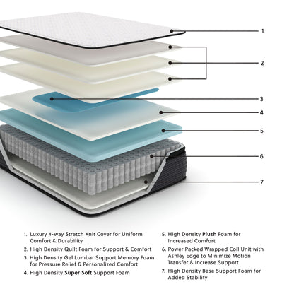 Limited Edition Pt - Mattress - Hornell Furniture Outlet