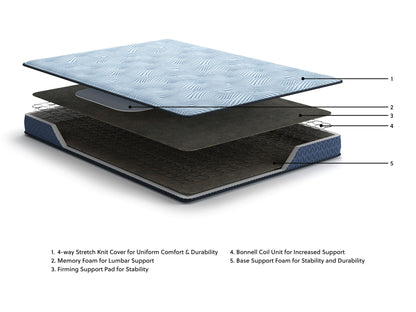 Peak 2.0 Bonnell - Mattress - Hornell Furniture Outlet