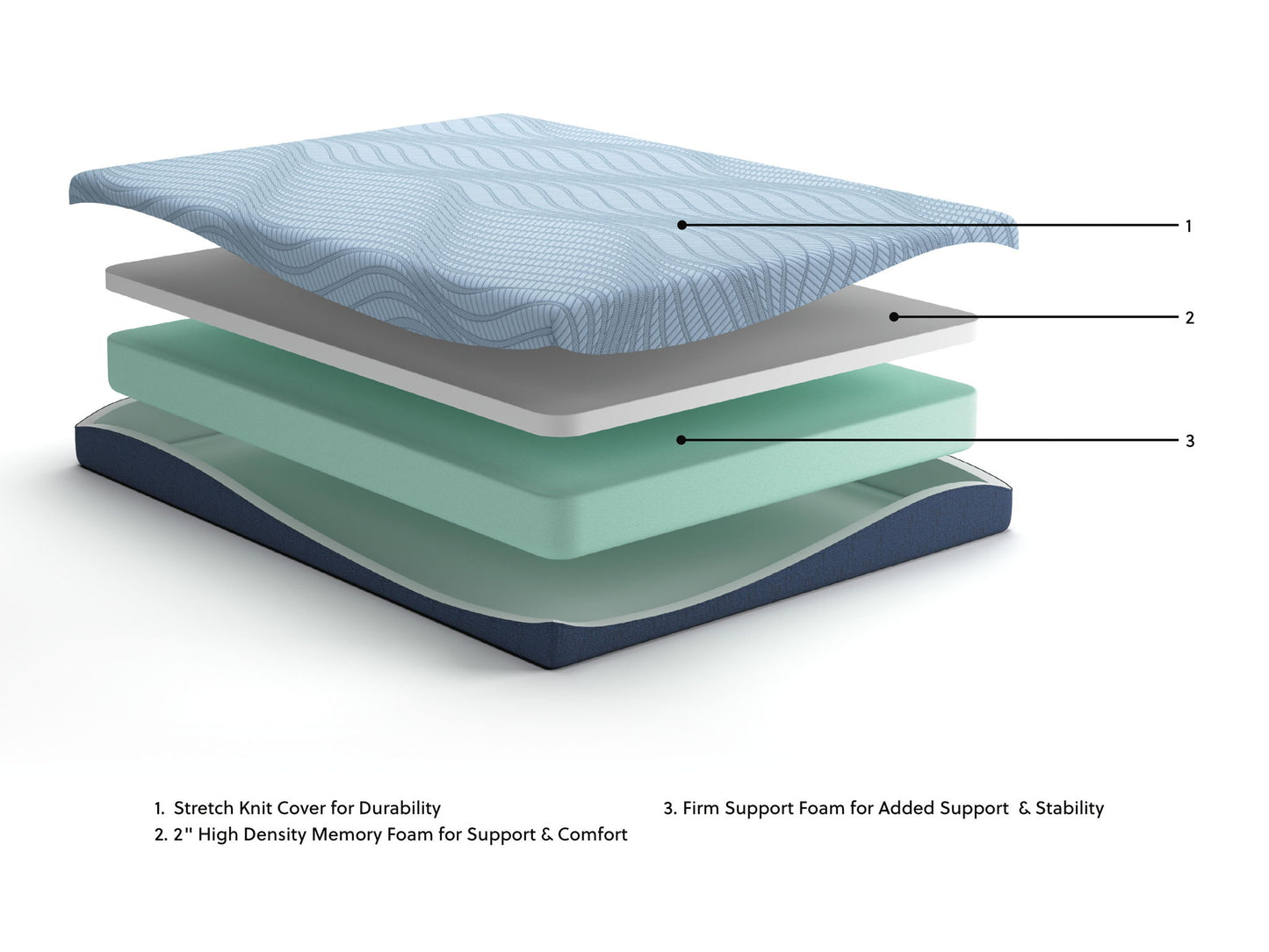 Peak 2.0 8 Memory Foam - Mattress - Hornell Furniture Outlet