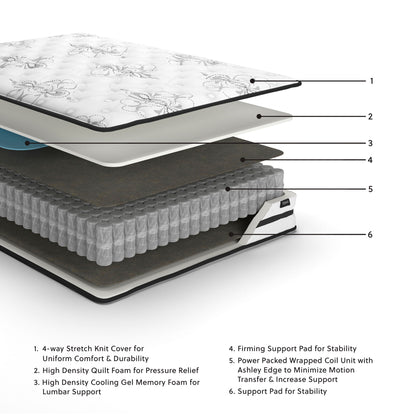 Chime 10 Inch Hybrid - Medium Hybrid Mattress - Hornell Furniture Outlet