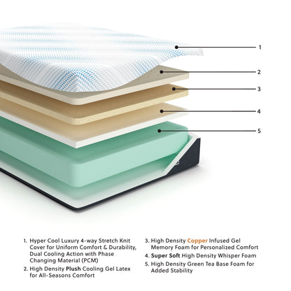 Millennium Luxury Gel Latex and Memory Foam - Luxury Gel Latex Mattress - Hornell Furniture Outlet