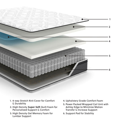 12 Inch Pocketed Hybrid - Mattress - Hornell Furniture Outlet