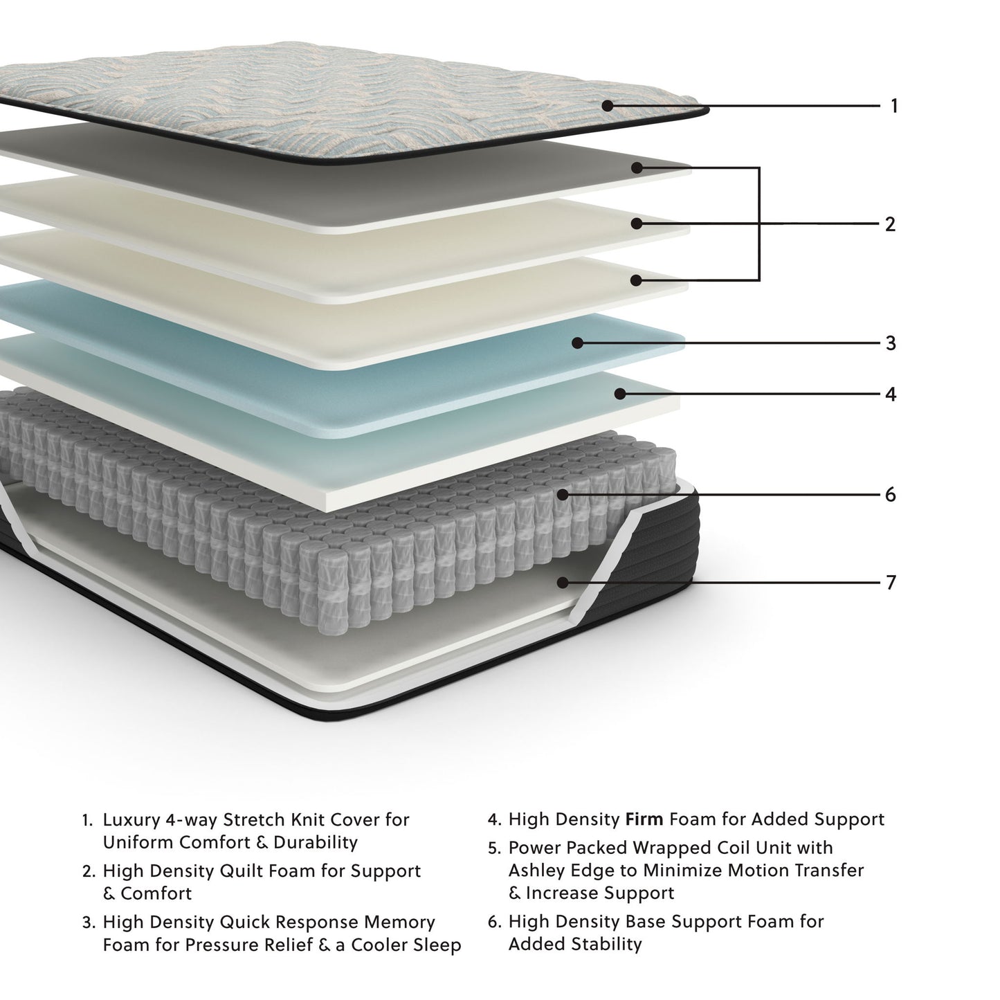 Palisades Firm - Mattress - Hornell Furniture Outlet