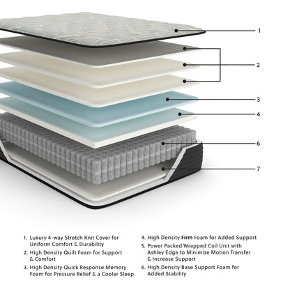 Palisades Firm - Mattress - Hornell Furniture Outlet