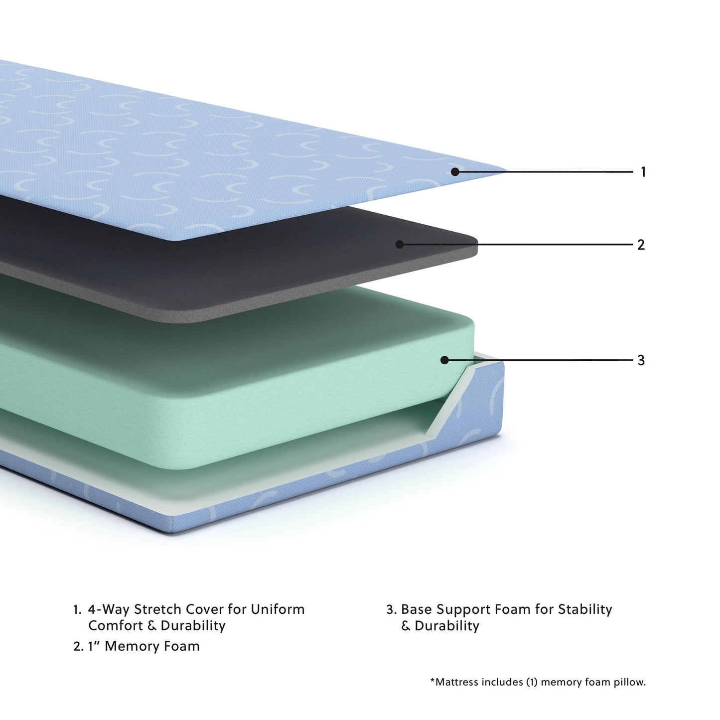 Ikidz Ocean - Mattress And Pillow Set of 2 - Hornell Furniture Outlet