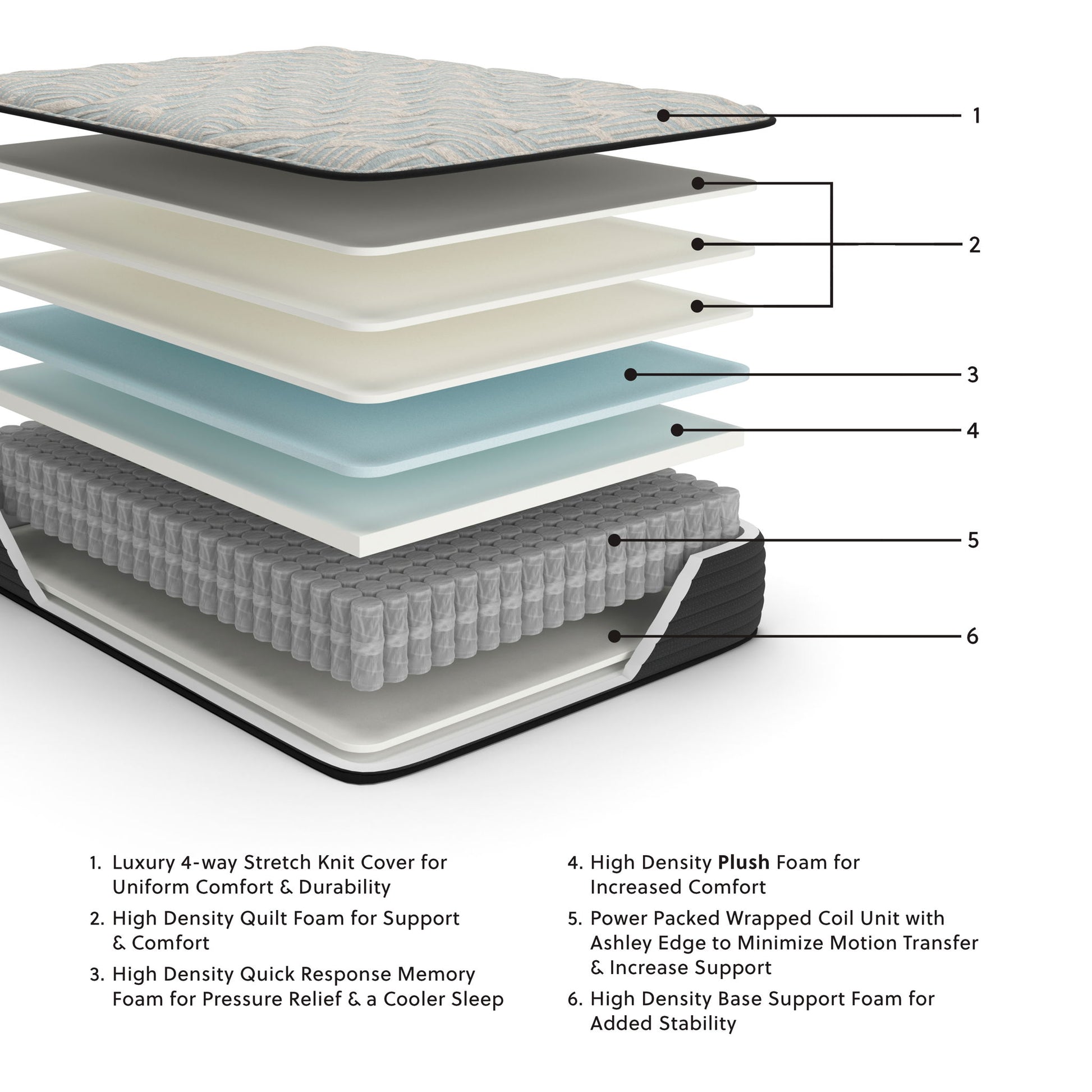 Palisades Plush - Mattress - Hornell Furniture Outlet