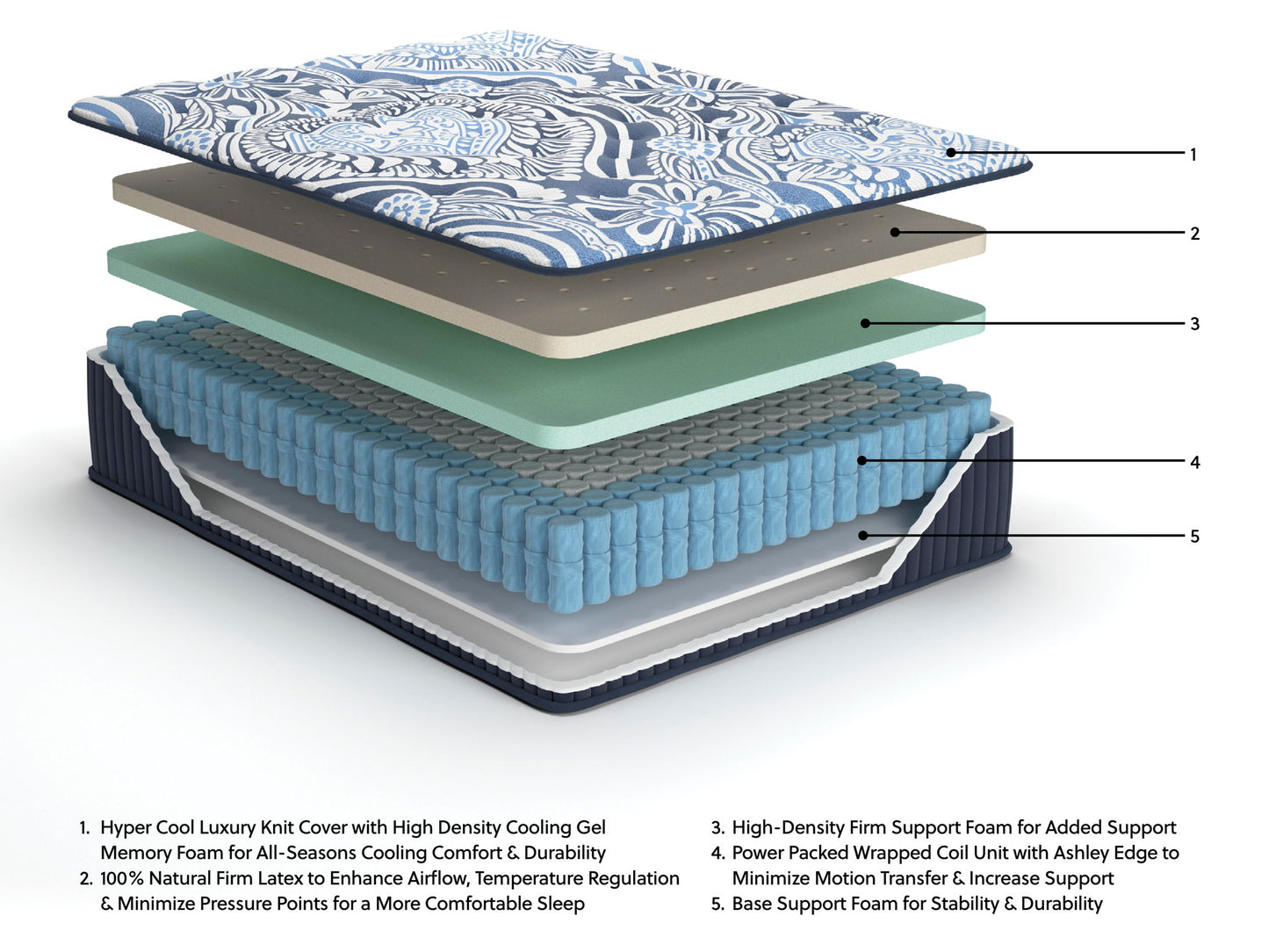 Firm Luxe 2.0 - Mattress - Hornell Furniture Outlet