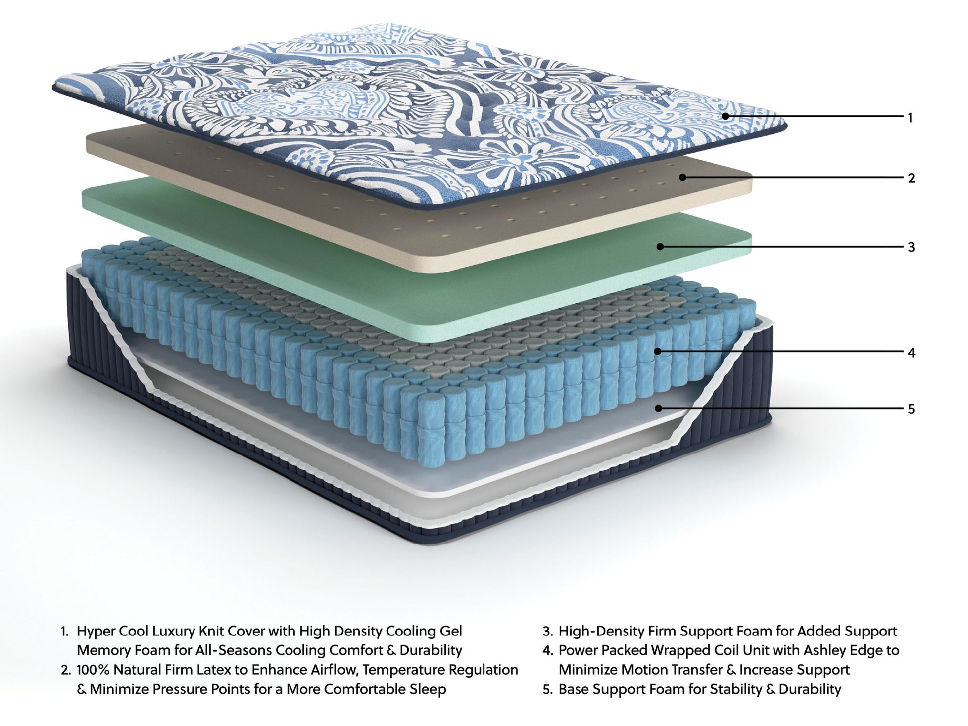 Firm Luxe 2.0 - Mattress - Hornell Furniture Outlet