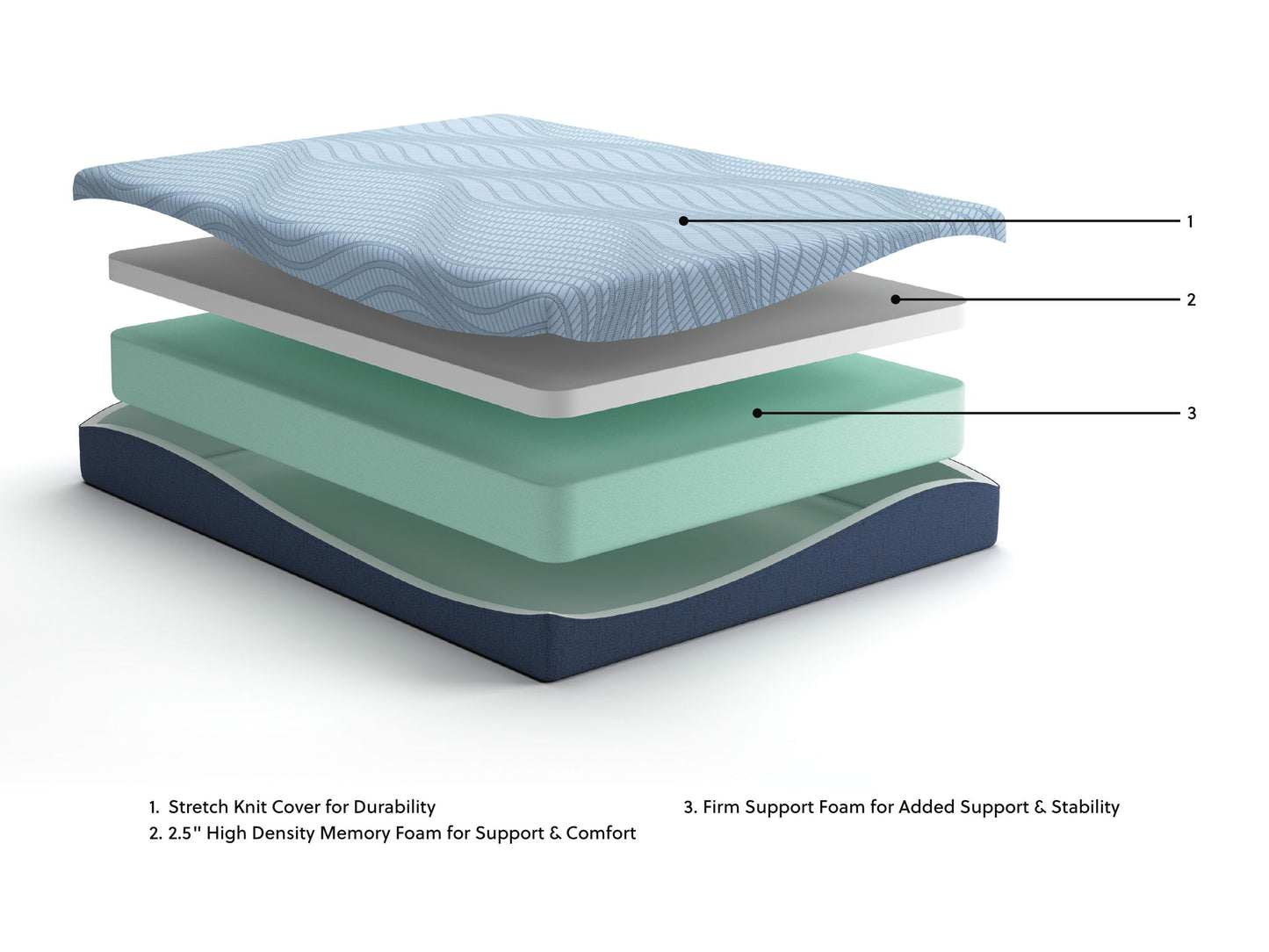Peak 2.0 10 Memory Foam - Mattress - Hornell Furniture Outlet