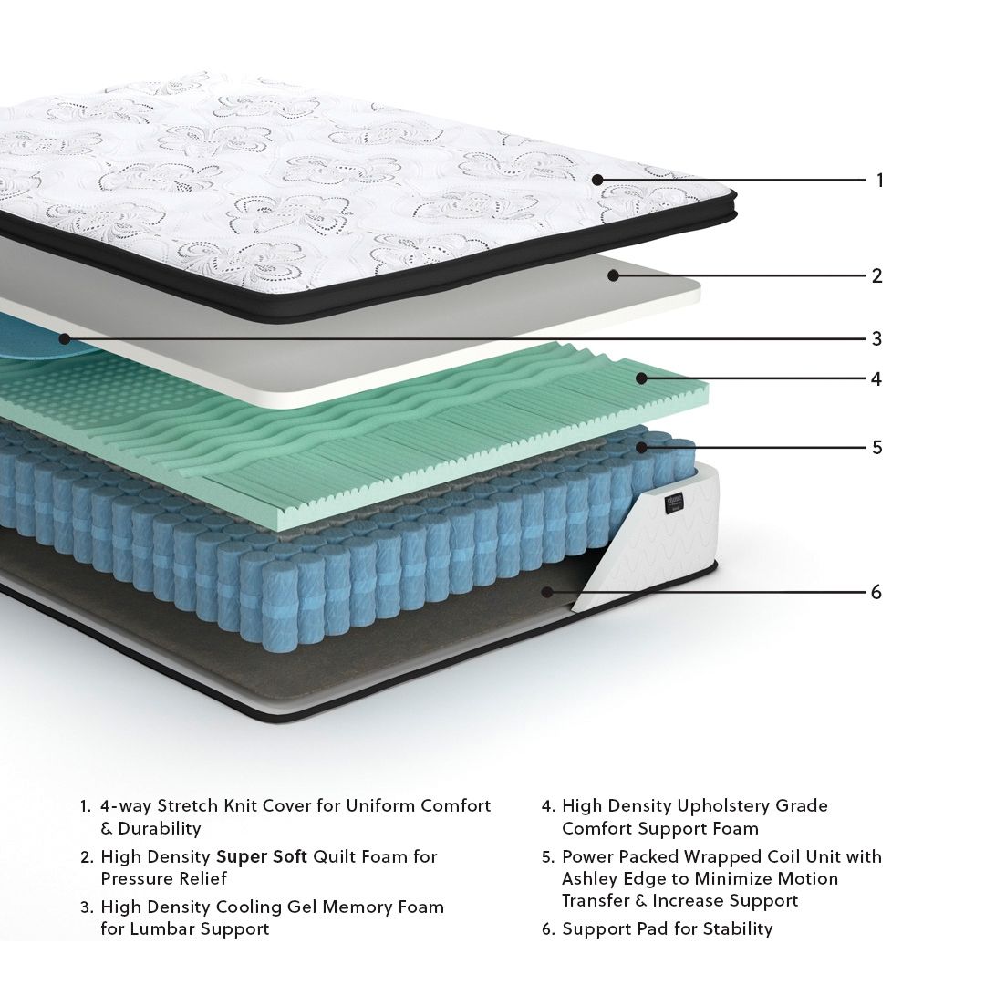 Chime 12 Inch Hybrid - Ultra Plush Hybrid Mattress - Hornell Furniture Outlet