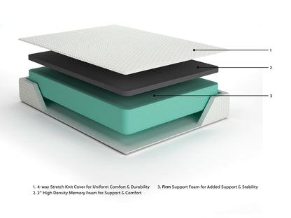 Chime 12 Inch Memory Foam - Memory Foam Mattress - Hornell Furniture Outlet