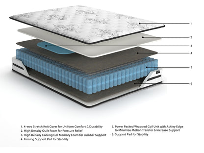 Chime 10 Inch Hybrid - Medium Hybrid Mattress - Hornell Furniture Outlet