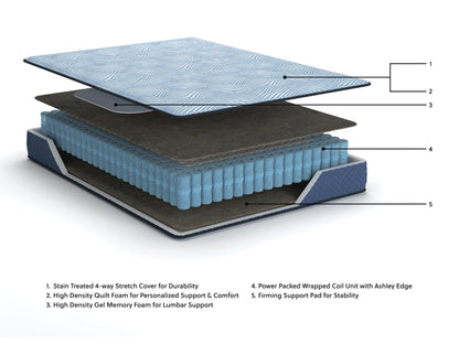 Peak 2.0 10 Hybrid - Mattress - Hornell Furniture Outlet