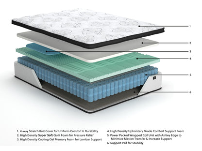 Chime 12 Inch Hybrid - Ultra Plush Hybrid Mattress - Hornell Furniture Outlet