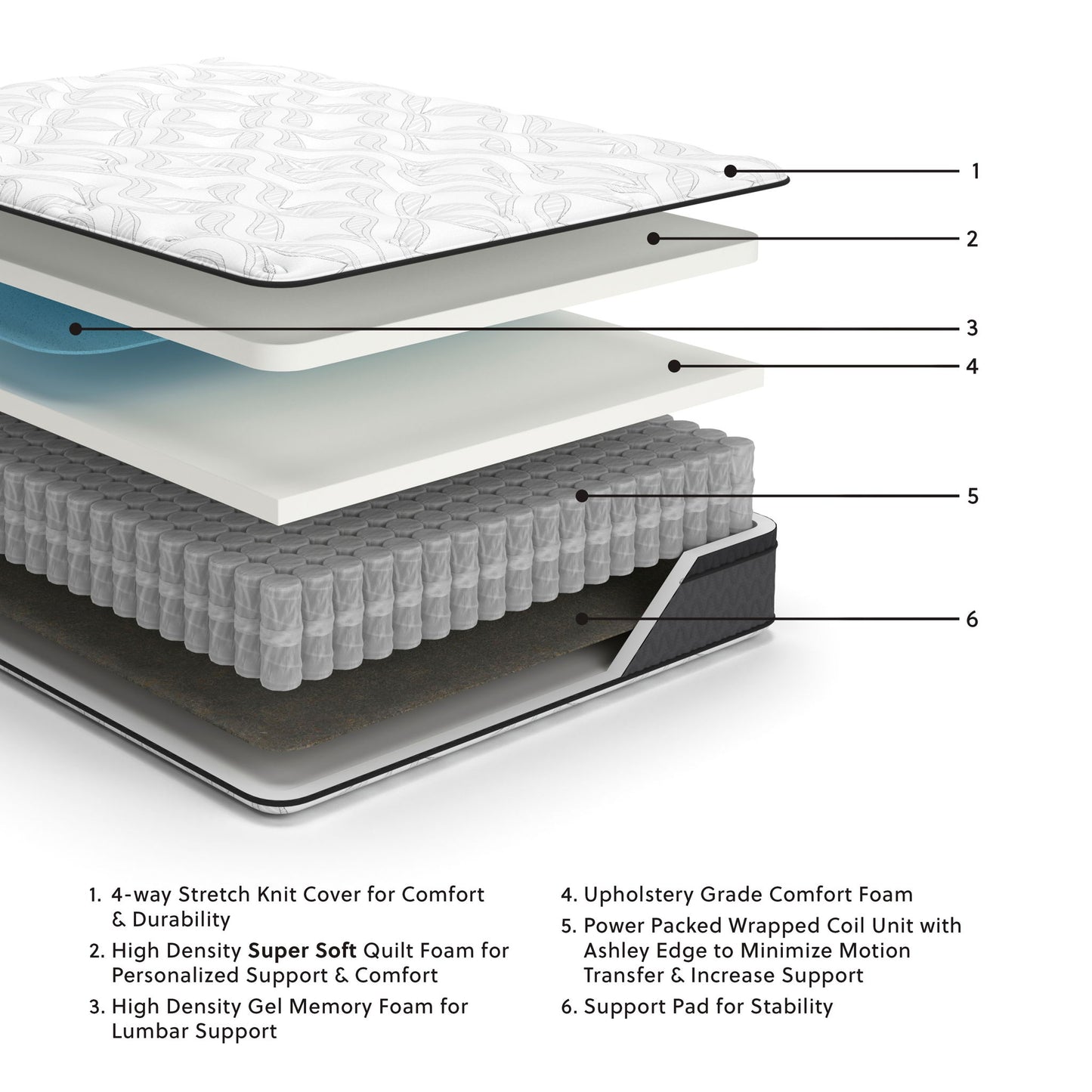 12 Inch Pocketed Hybrid - Mattress - Hornell Furniture Outlet