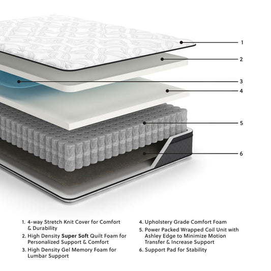 12 Inch Pocketed Hybrid - Mattress - Hornell Furniture Outlet