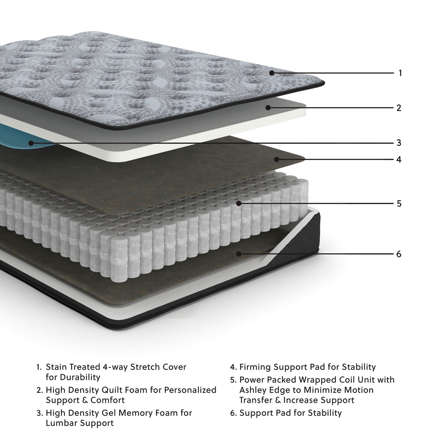 Comfort Plus - Hybrid Mattress - Hornell Furniture Outlet