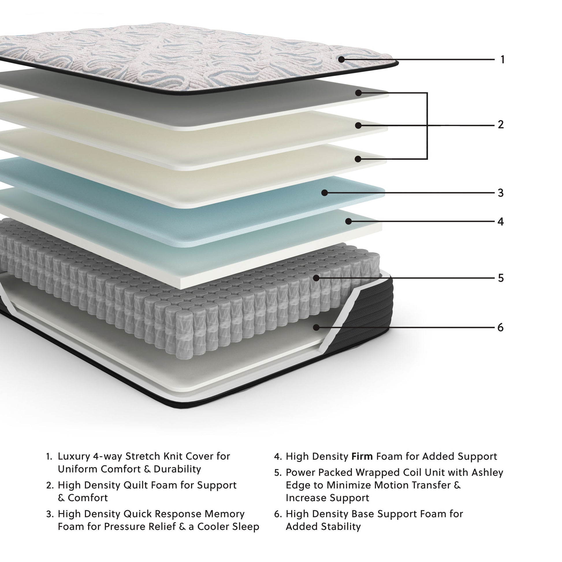 Elite Springs Firm - Mattress - Hornell Furniture Outlet