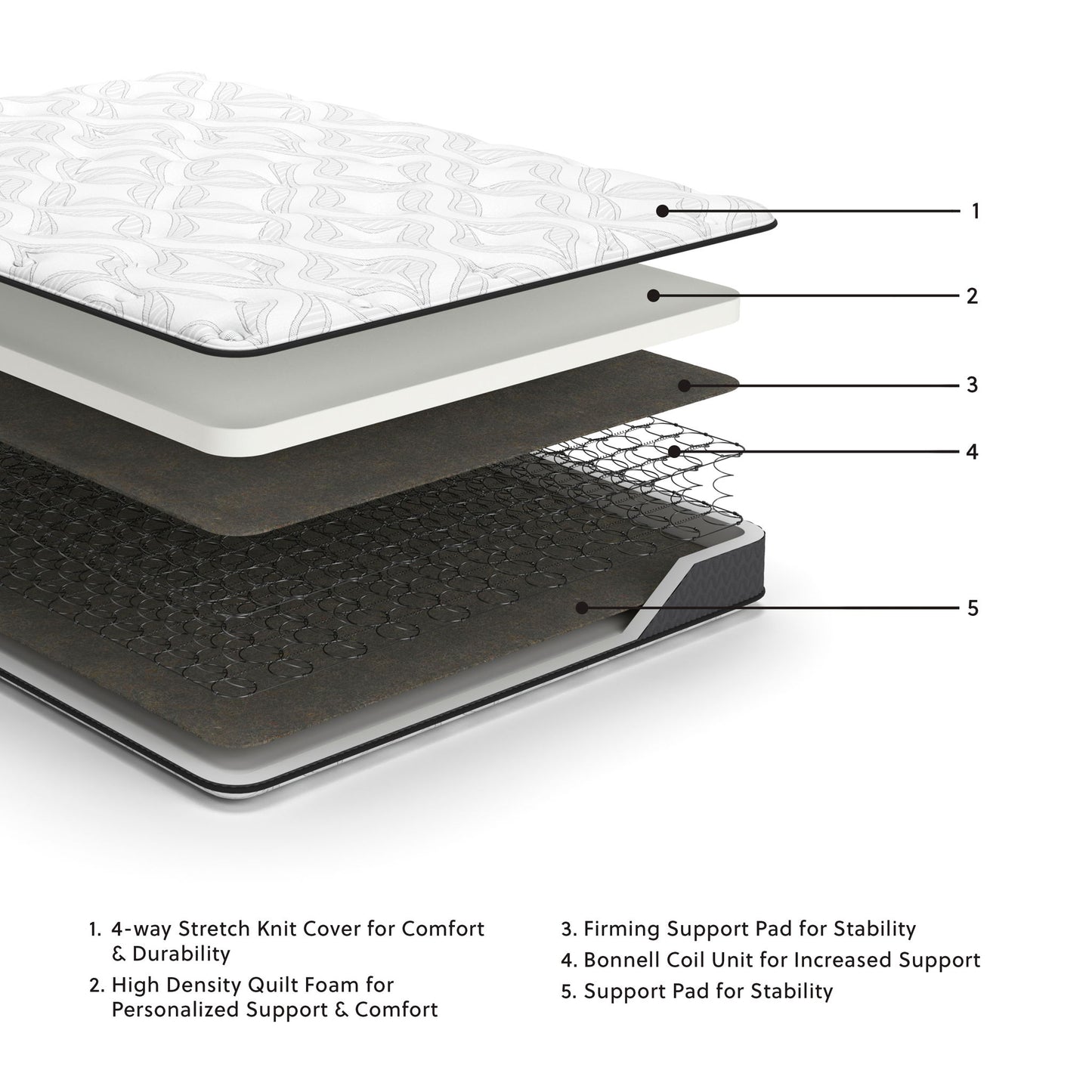 8 Inch Bonnell Hybrid - Hybrid Mattress - Hornell Furniture Outlet