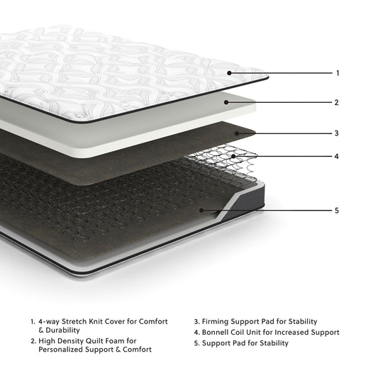 8 Inch Bonnell Hybrid - Hybrid Mattress - Hornell Furniture Outlet