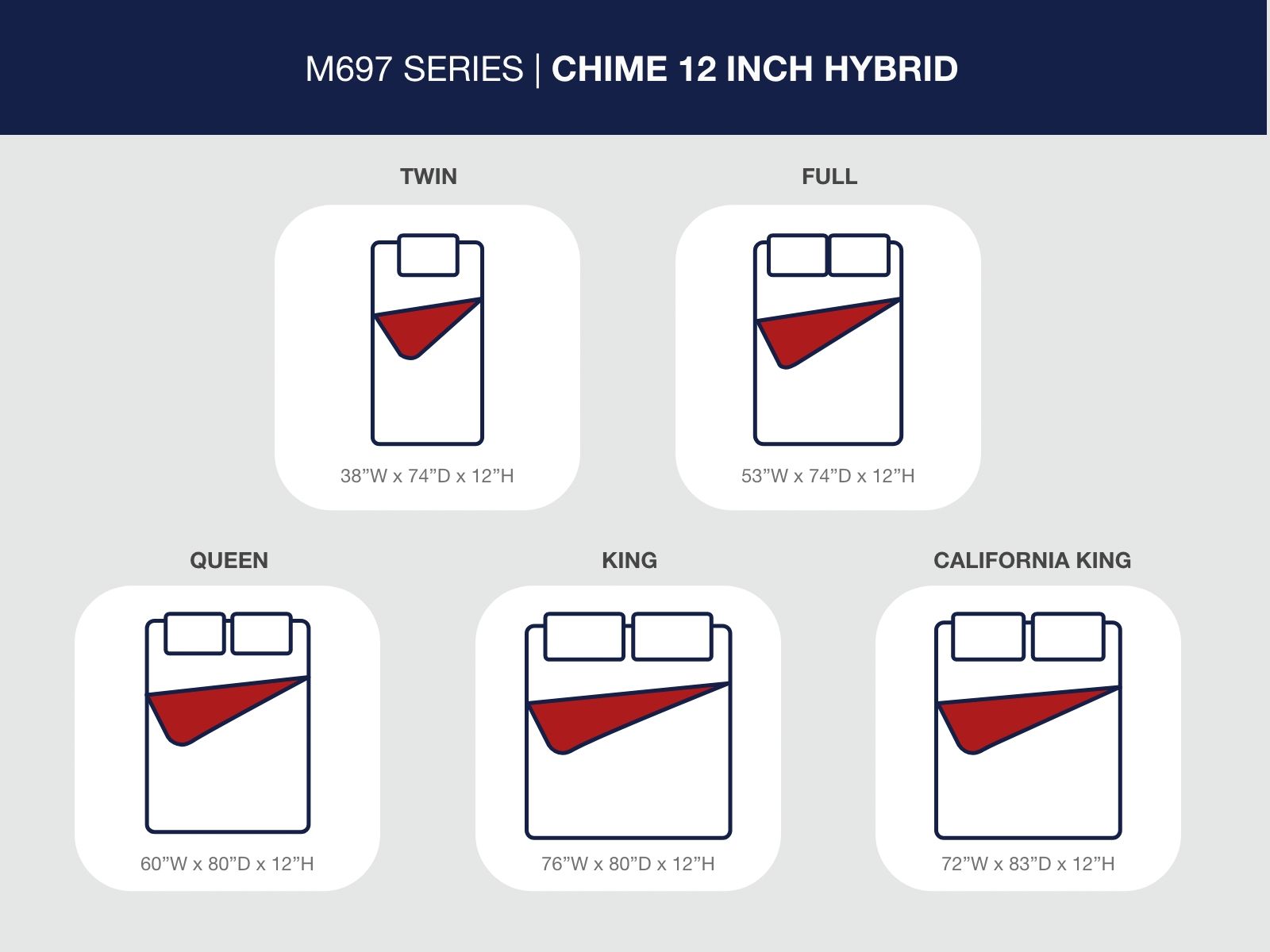 Chime 12 Inch Hybrid - Ultra Plush Hybrid Mattress - Hornell Furniture Outlet