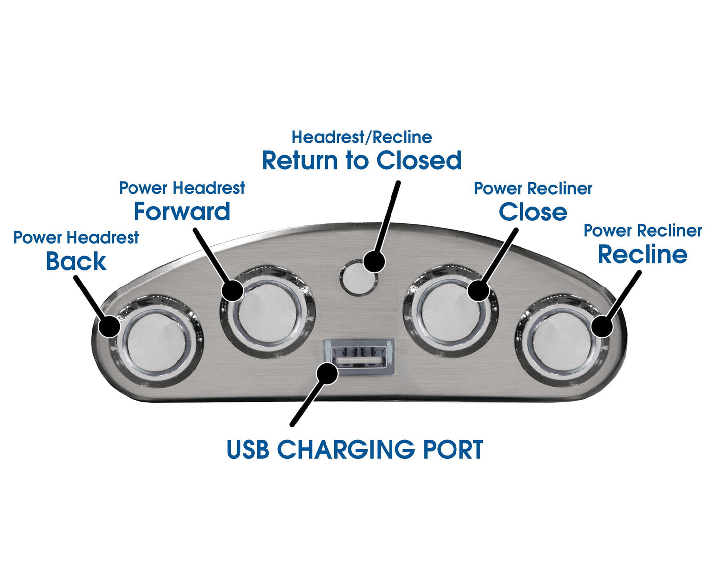 Ferrington - Power Lay Flat Reclining Console Loveseat with Power Adjustable Headrest - Hornell Furniture Outlet