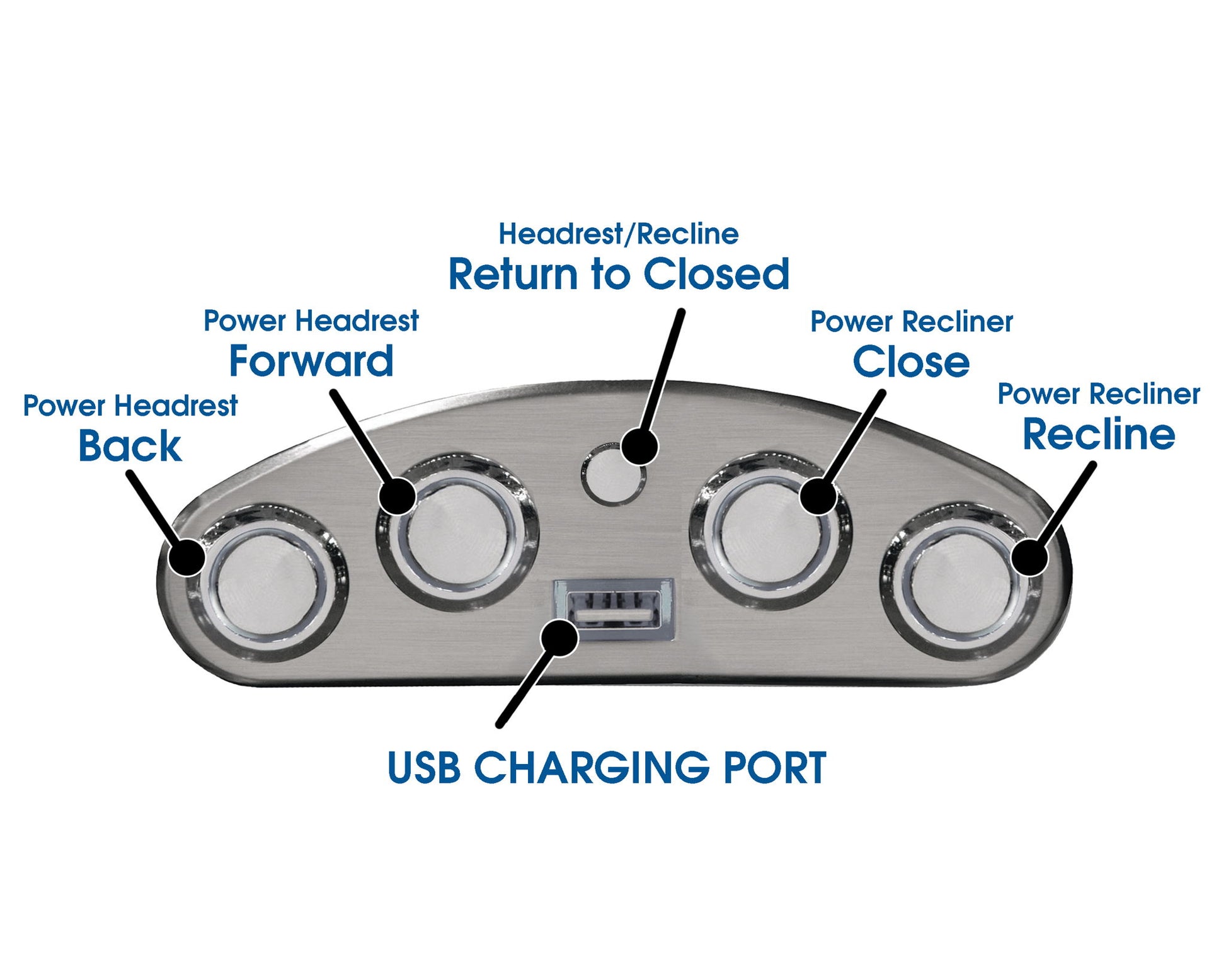 Ferrington - Power Lay Flat Reclining Console Loveseat with Power Adjustable Headrest - Hornell Furniture Outlet