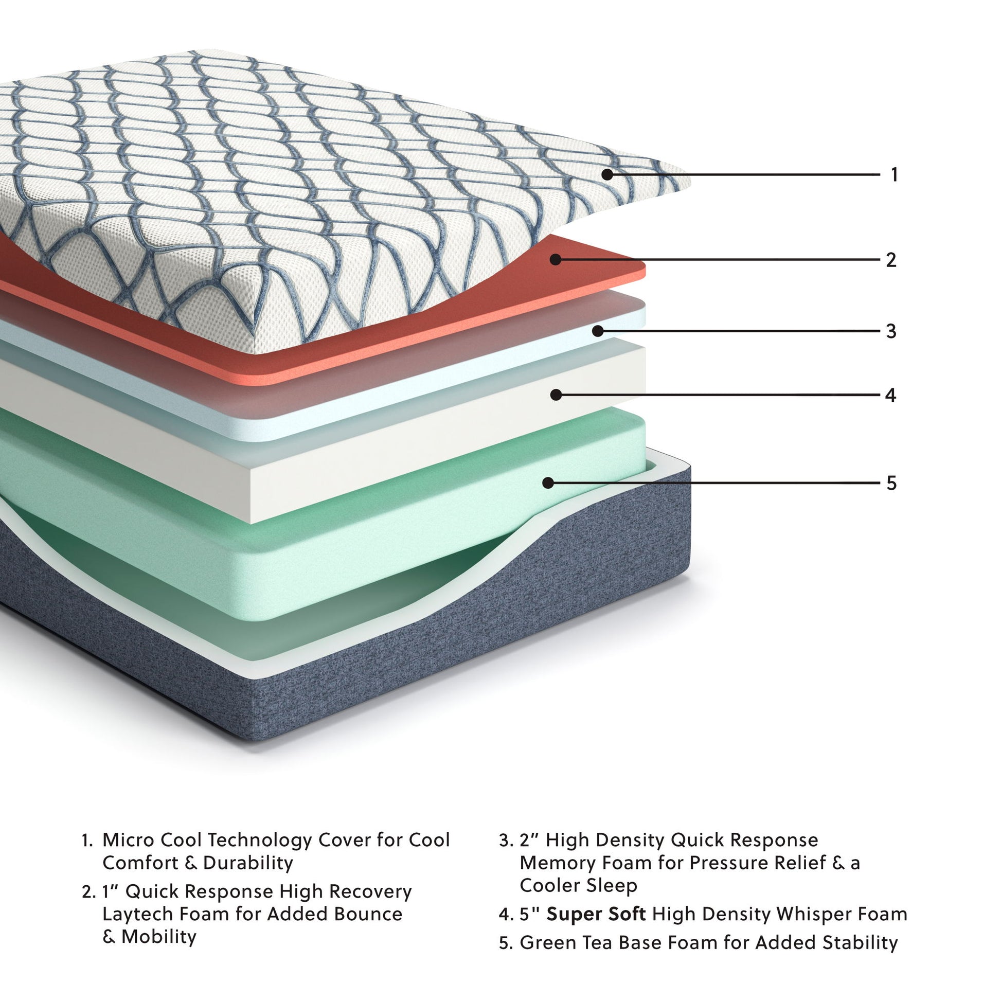 14 Inch Chime Elite 2.0 - Ultra Plush Mattress - Hornell Furniture Outlet