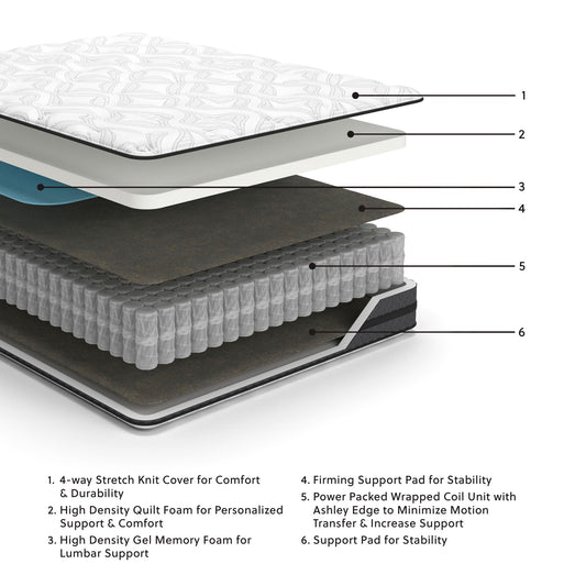 10 Inch Pocketed Hybrid - Mattress - Hornell Furniture Outlet