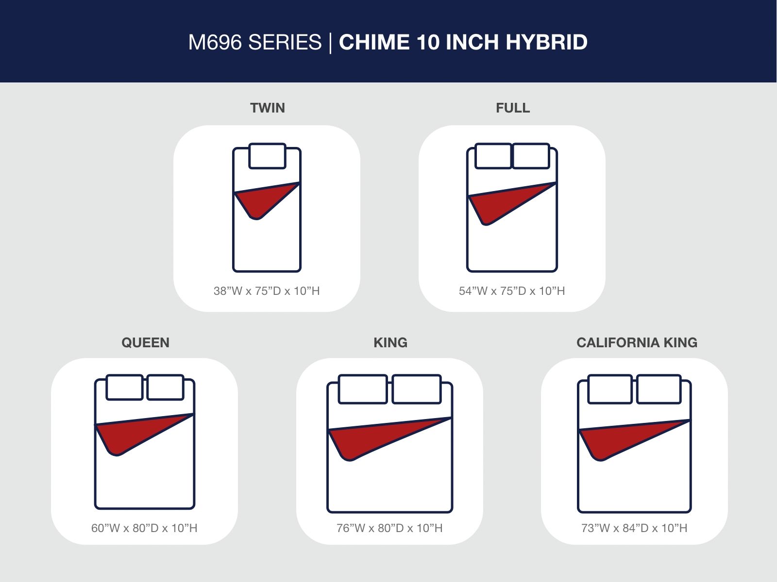 Chime 10 Inch Hybrid - Medium Hybrid Mattress - Hornell Furniture Outlet