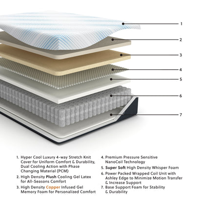 Millennium Luxury Plush Gel Latex Hybrid - Luxury Plush Gel Latex Hybrid Mattress - Hornell Furniture Outlet