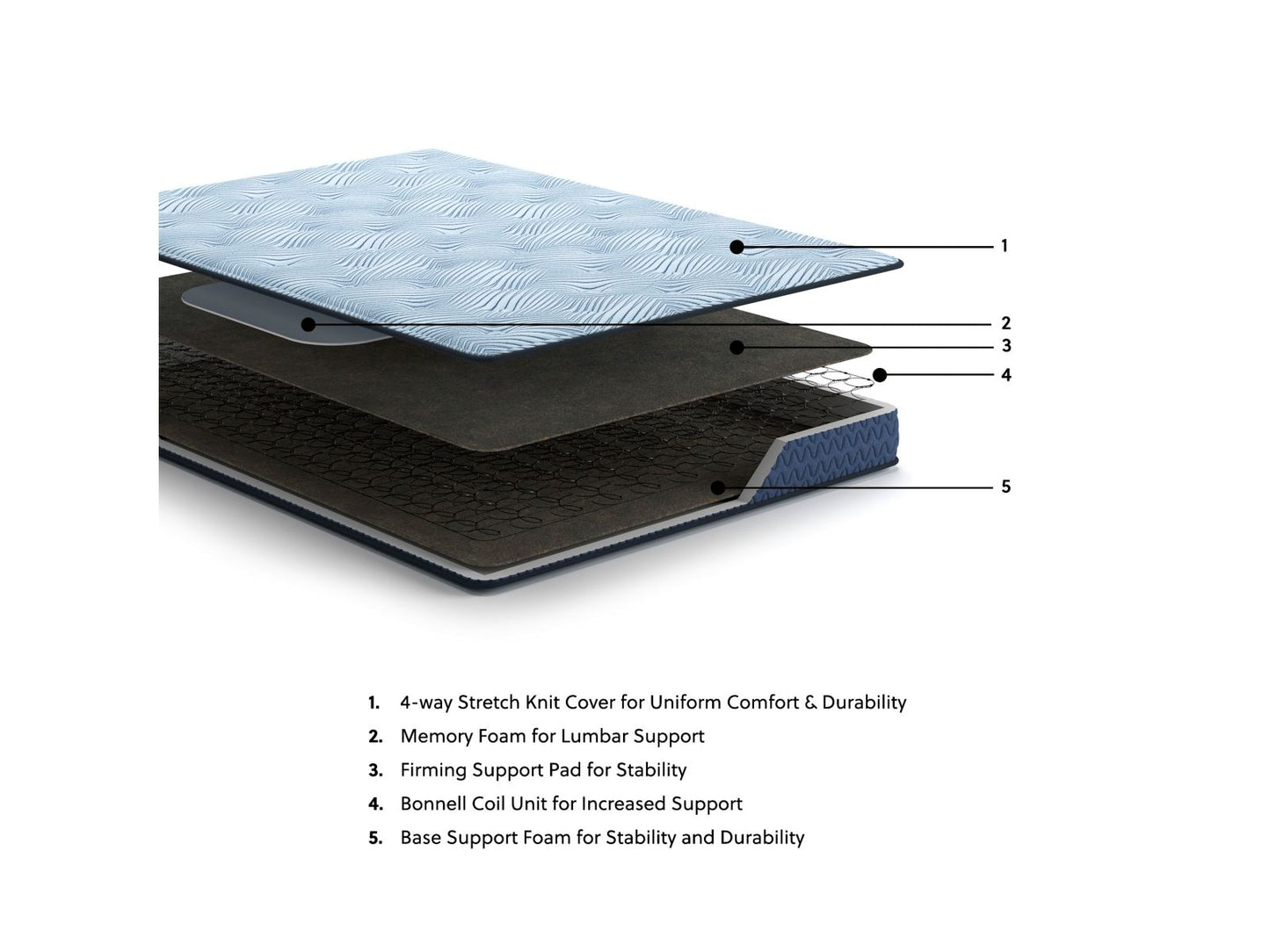 Peak 2.0 Bonnell - Mattress - Hornell Furniture Outlet