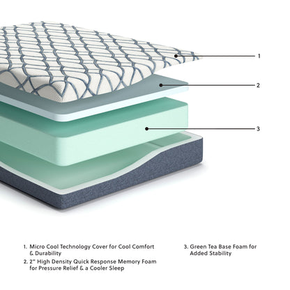 10 Inch Chime Elite 2.0 - Firm Mattress - Hornell Furniture Outlet